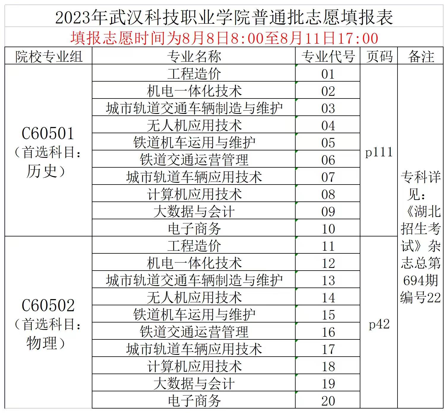 2023年Beat365中文官方网站普通高考志愿填报表