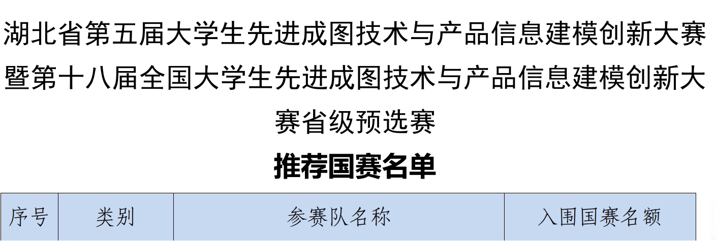 喜报！Beat365官网师生在各类竞赛中斩获多个奖项