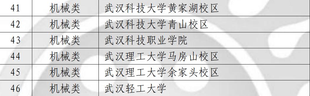 喜报！Beat365官网师生在各类竞赛中斩获多个奖项