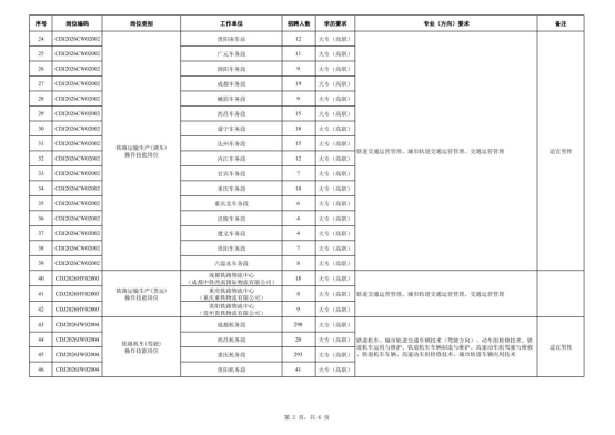 中国铁路成都局集团有限公司招聘