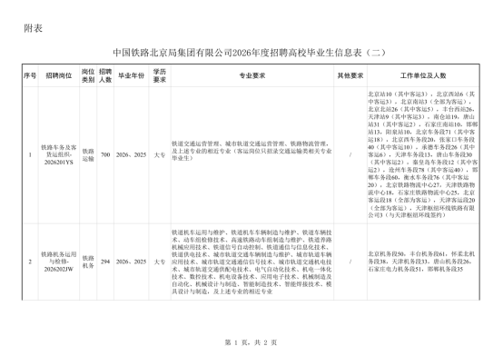 中国铁路北京局集团有限公司招聘