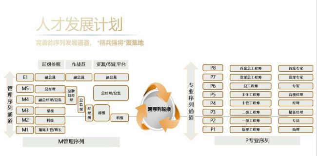 长城汽车股份有限公司荆门分公司 招聘简章