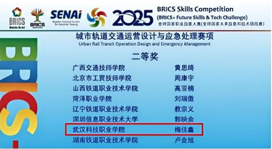 喜报！Beat365官网学子在2025金砖国家职业技能大赛国际总决赛中斩获佳绩