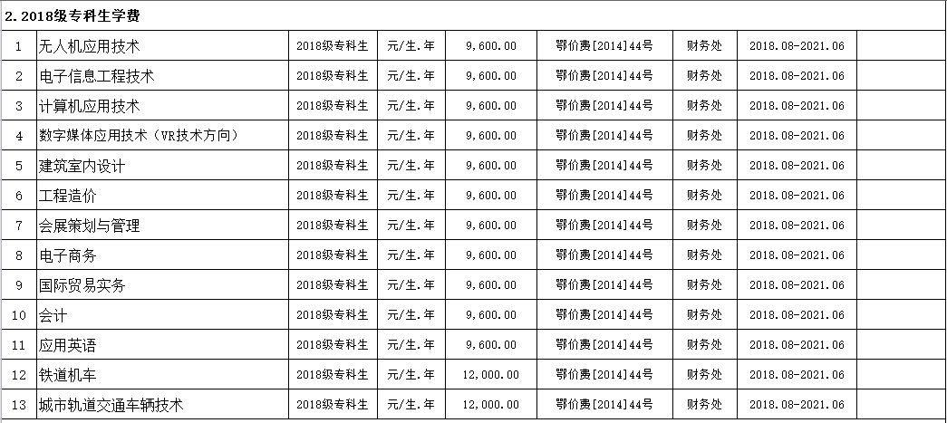 Beat365中文官方网站2019年度收费目录清单