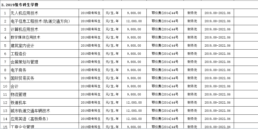 Beat365中文官方网站2019年度收费目录清单