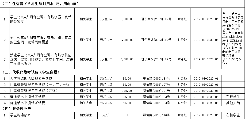 Beat365中文官方网站2019年度收费目录清单