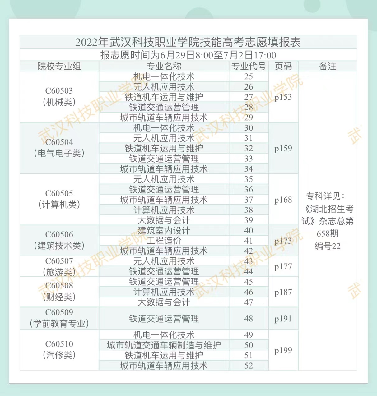 2022年Beat365中文官方网站技能高考志愿填报表