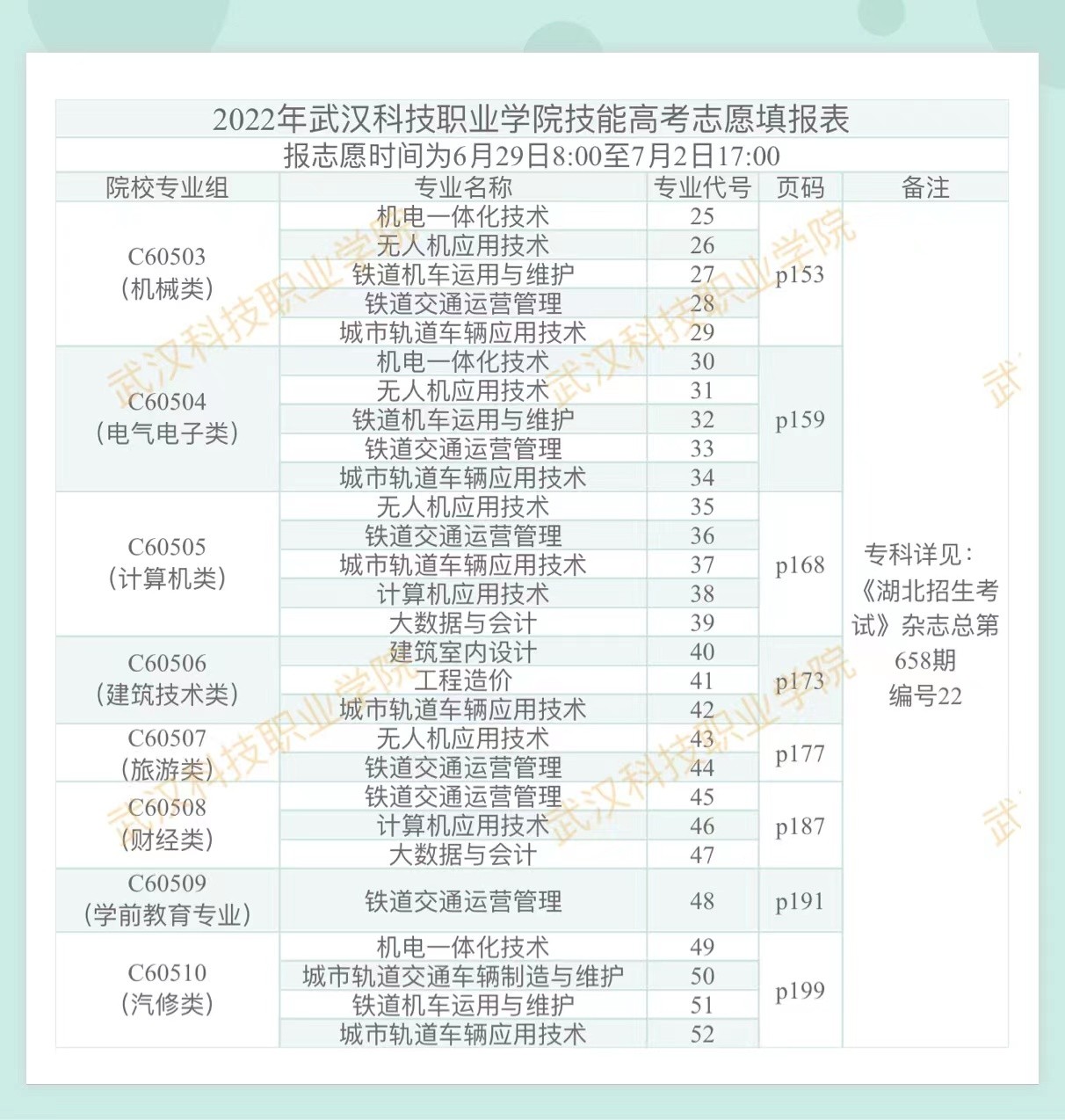 2022年Beat365中文官方网站技能高考志愿填报表